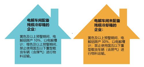 2019环保新规蓝天计划对铝业的影响