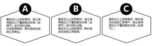 2019环保新规蓝天计划对铝业的影响