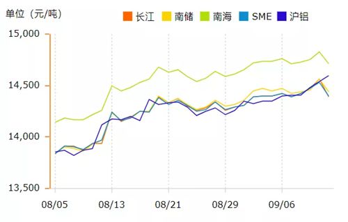 2019环保新规蓝天计划对铝业的影响